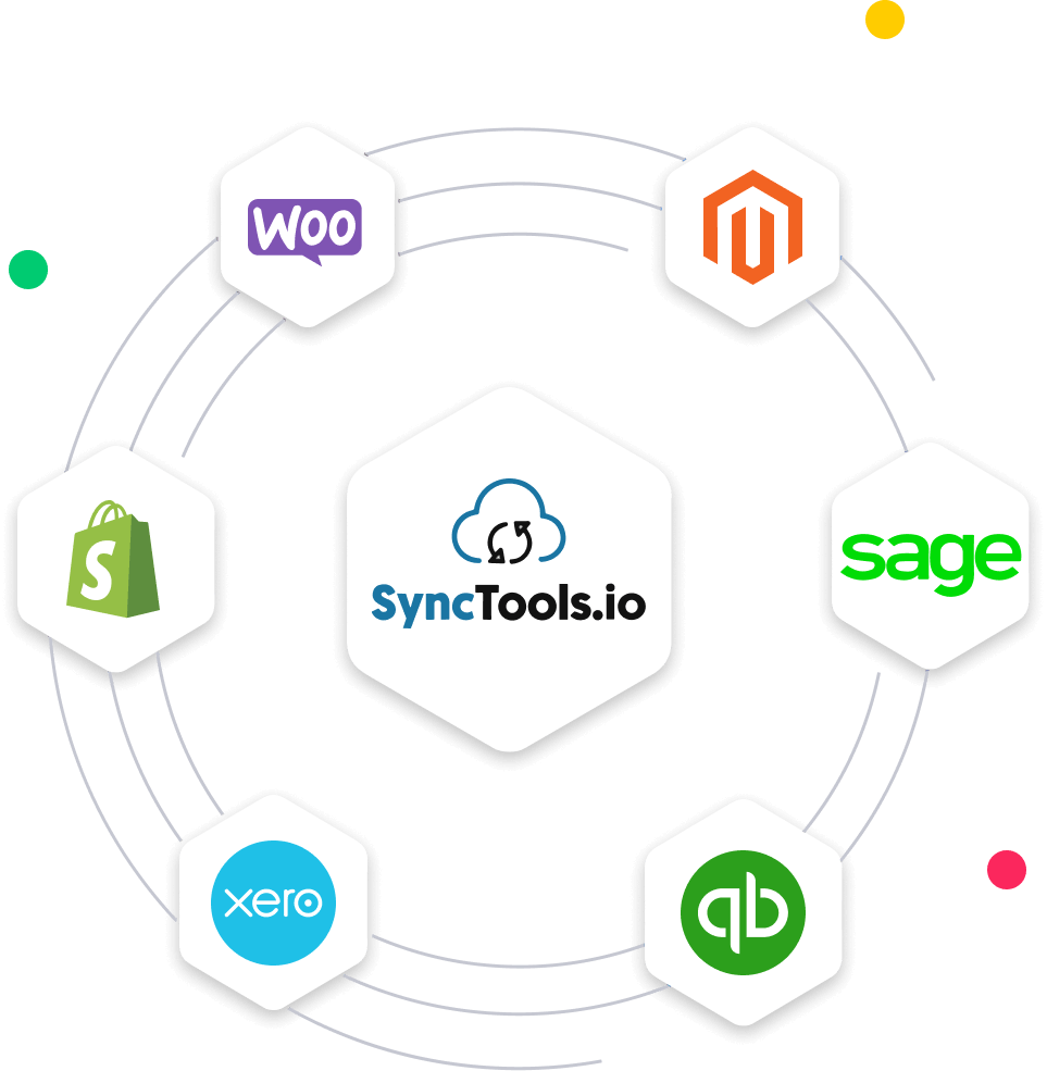Partner With SyncTools