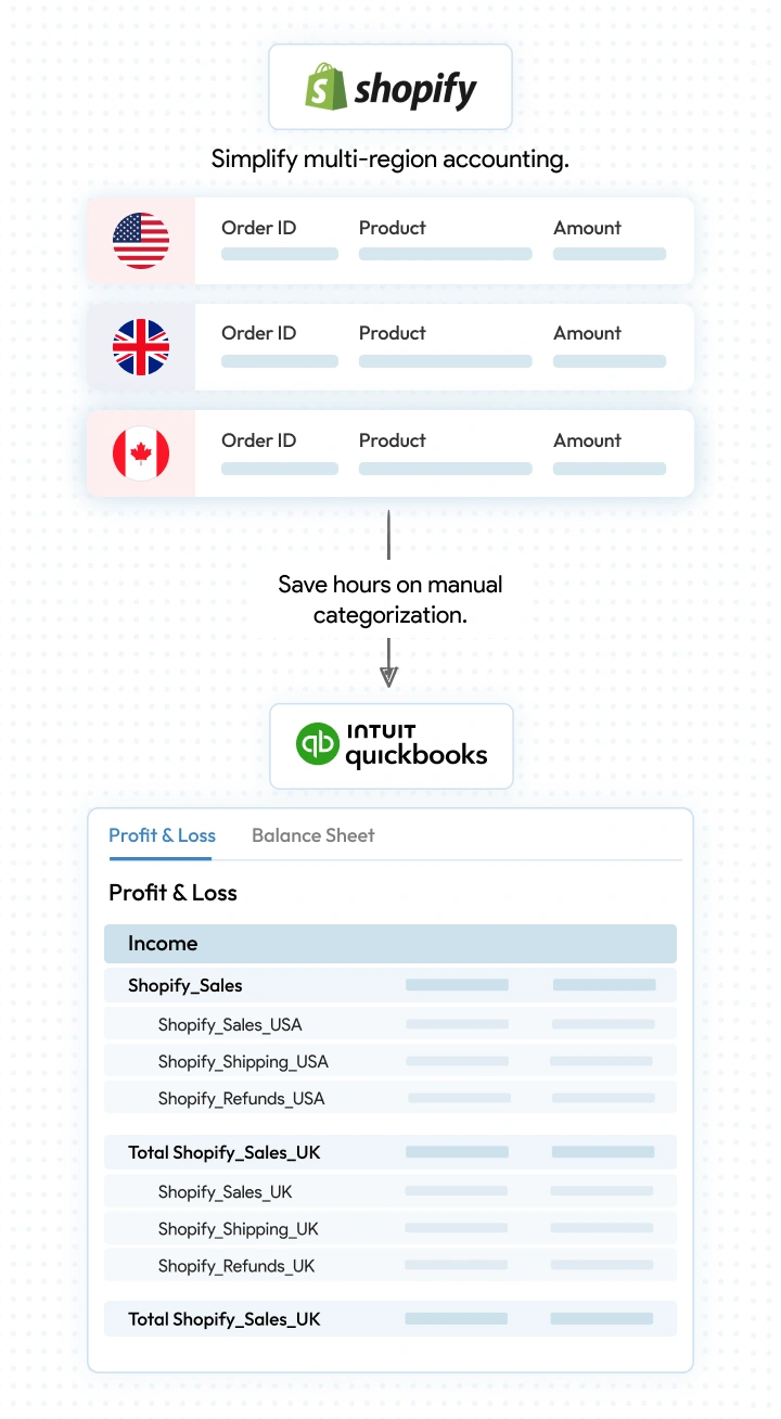 Auto-Categorize by Country
