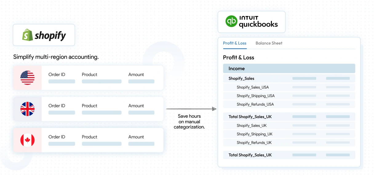 Auto-Categorize by Country