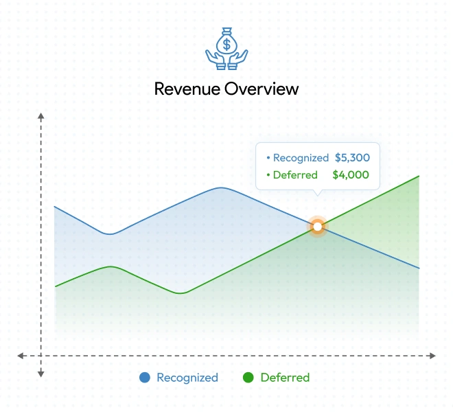 Deferred Revenue, Simplified!