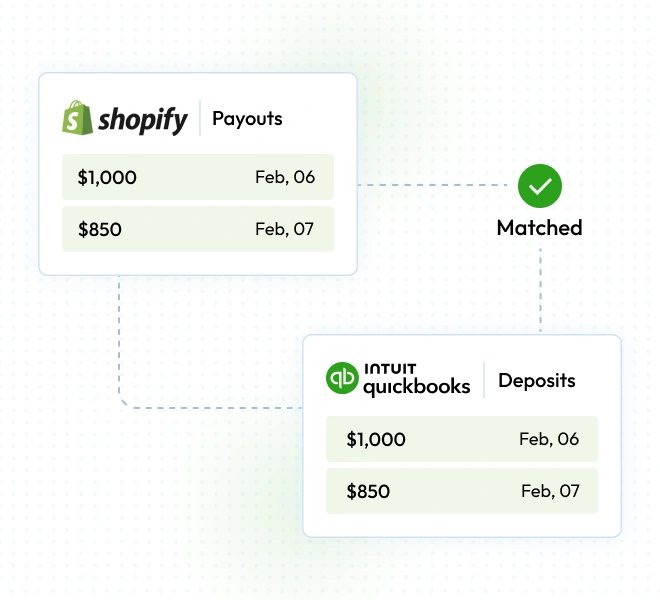 Effortless Reconciliation, Maximum Accuracy