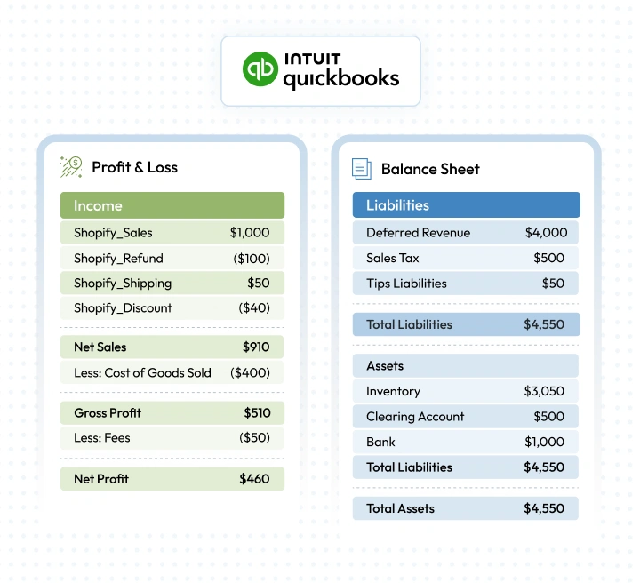 Know Your True Profit