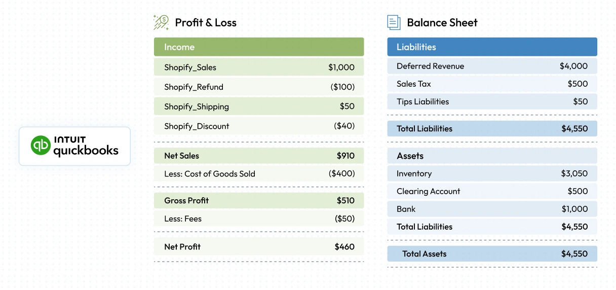 Know Your True Profit