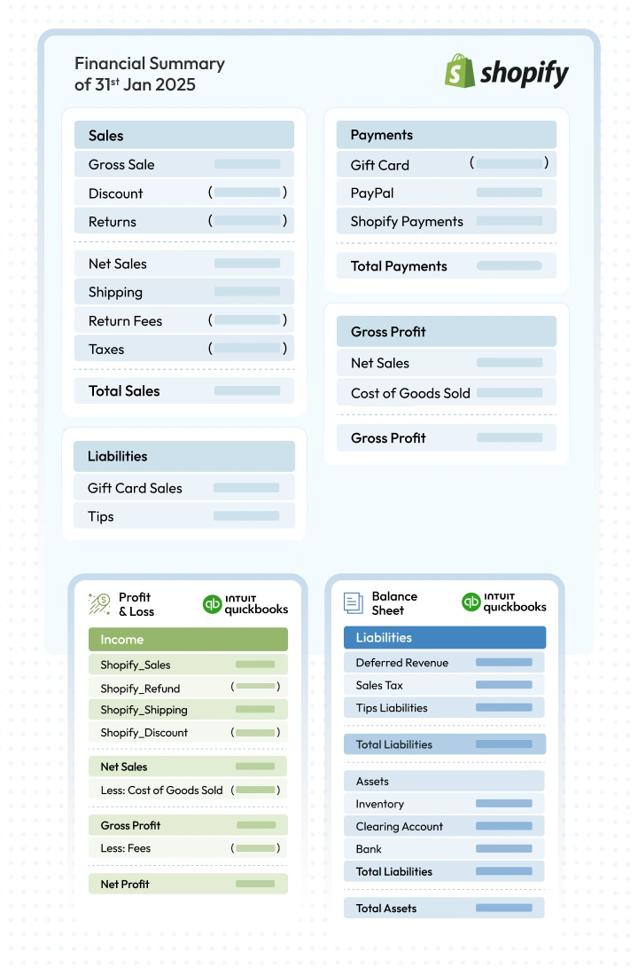 SyncTools automates Shopify QuickBooks accounting for accurate books and easy reconciliation