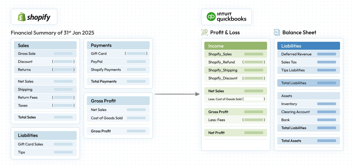 SyncTools automates Shopify QuickBooks accounting for accurate books and easy reconciliation