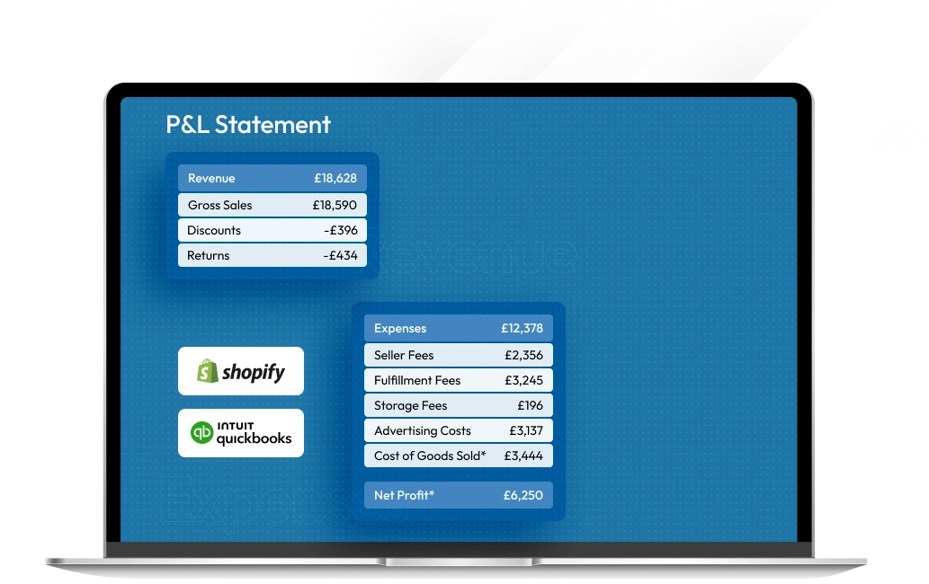 Start automating your shopify transactions today!