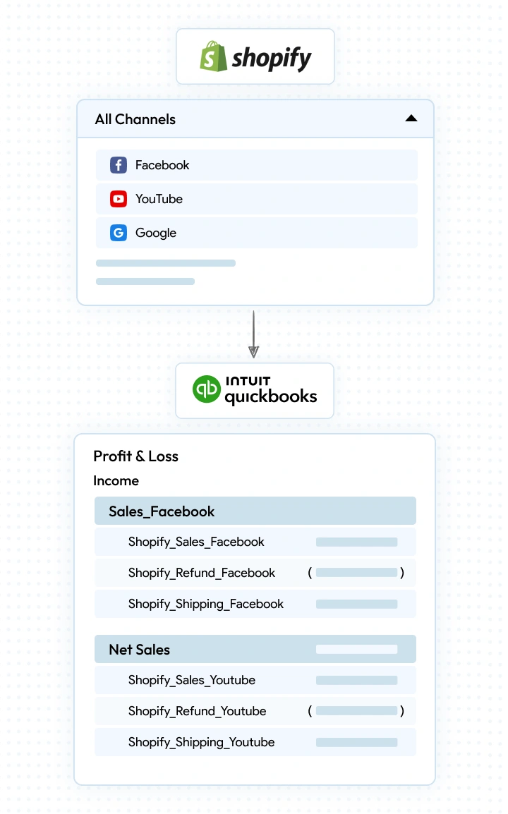 Track Revenue by Sales Channel